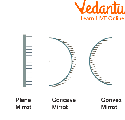 Different Types of Mirrors