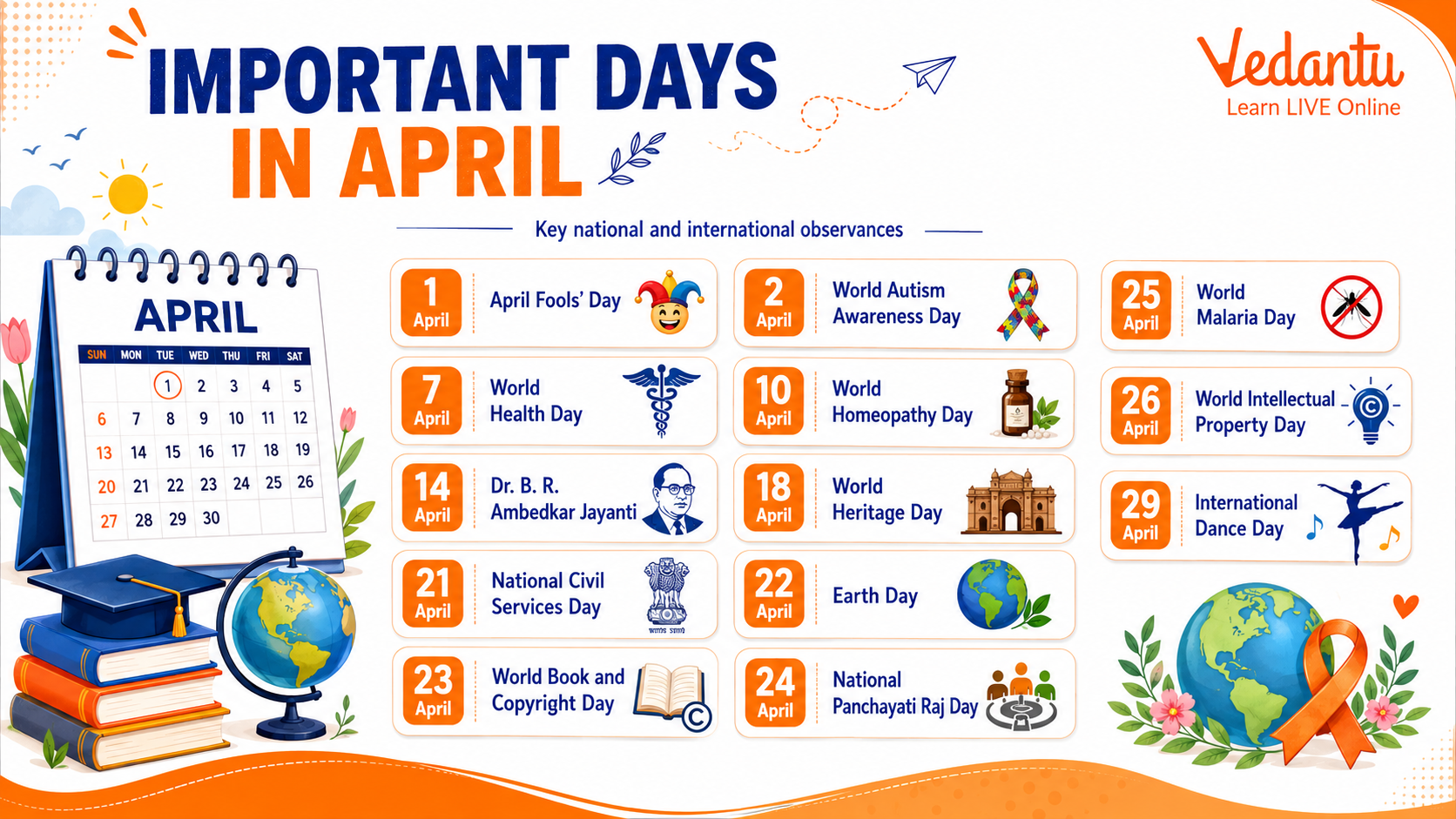 Important Days In April