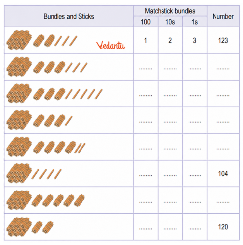 Let’s continue making numbers above 1oo using matchstick bundles and loose sticks.  In the table given below, identify the bundles and loose sticks and write the corresponding numbers.