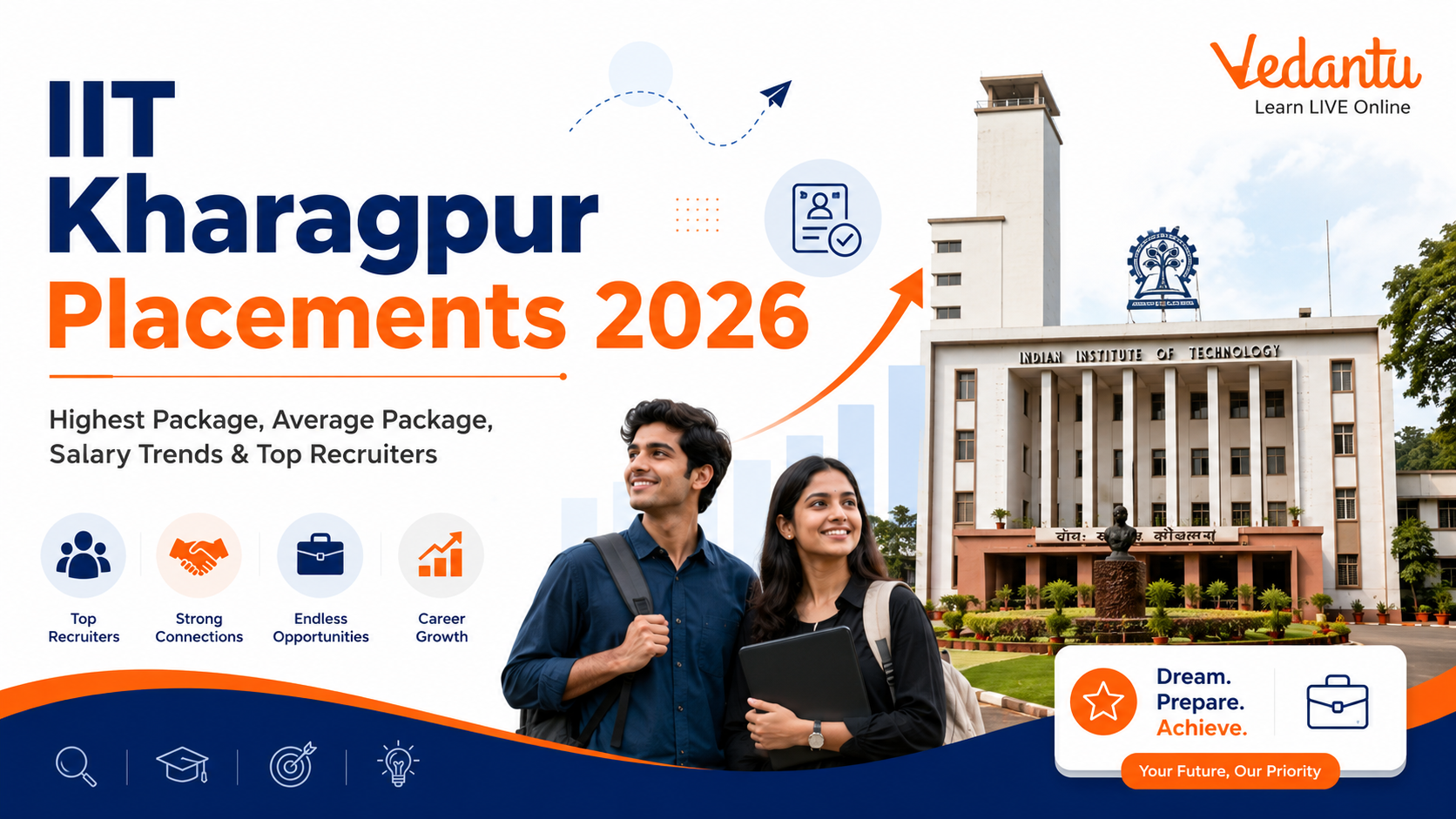 IIT Kharagpur Placements 2026