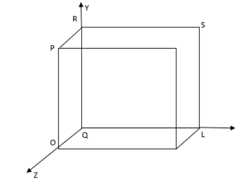 Rectangular coordinate system for two gases.