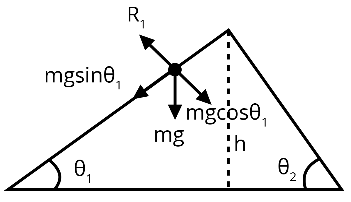 FBD of sphere on an inclined plane