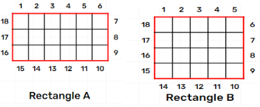 Relationship between area and perimeter of a rectangle