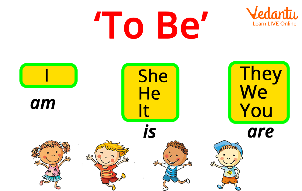 Illustration of to be verb in the present