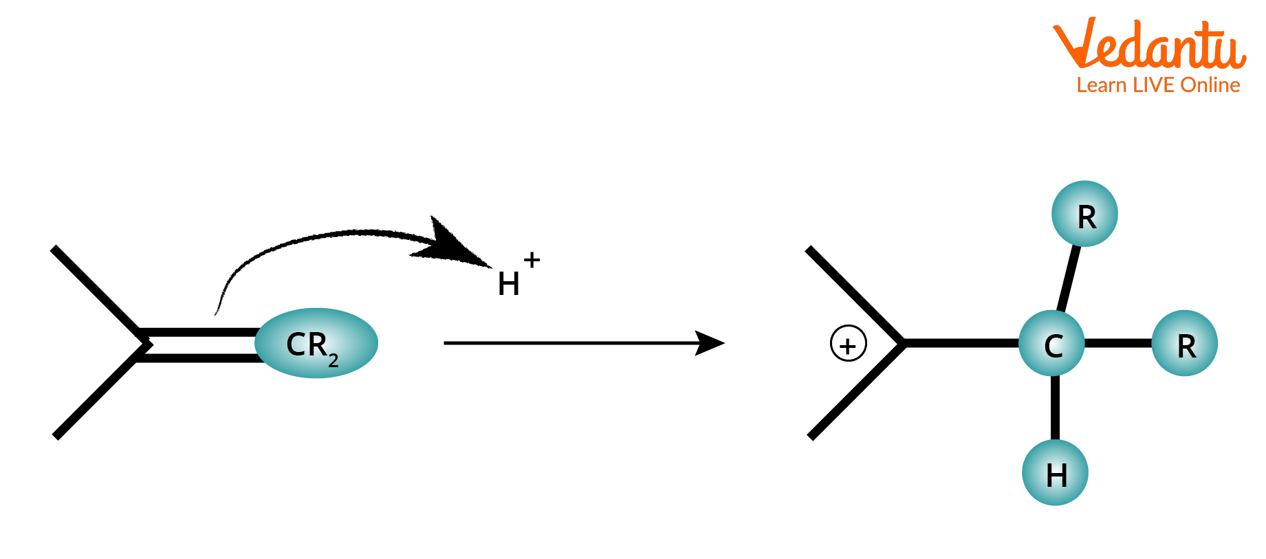 Attack of π-system in alkene on an electrophile