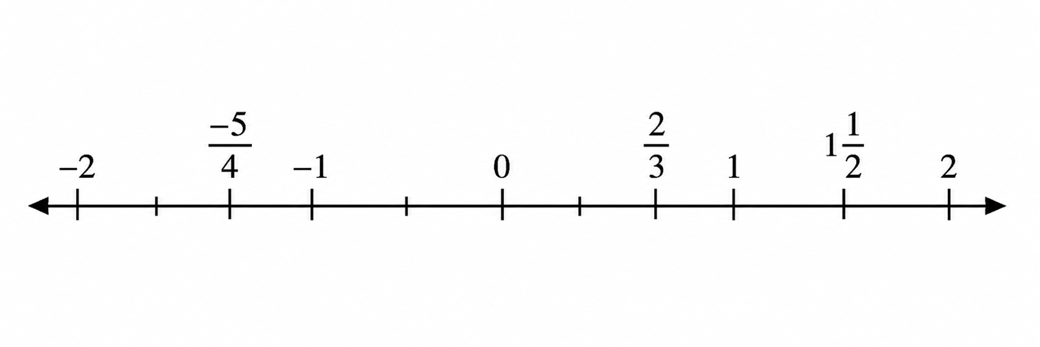 So, divide the interval between 1 and 2 into 2 equal parts..png