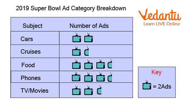 Pictograph on a Commercial