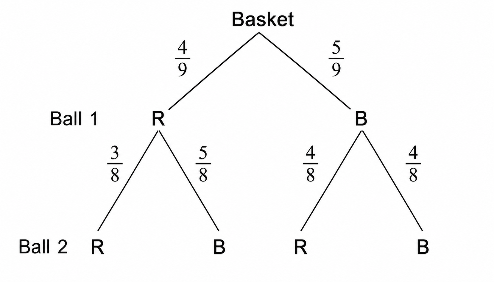 the second ball is selected from the remaining eight balls..png