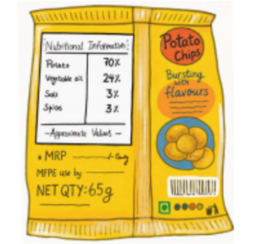 Find out the weight each ingredient makes up in this packet