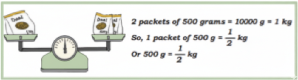 Look at the picture. You may also try doing the same.