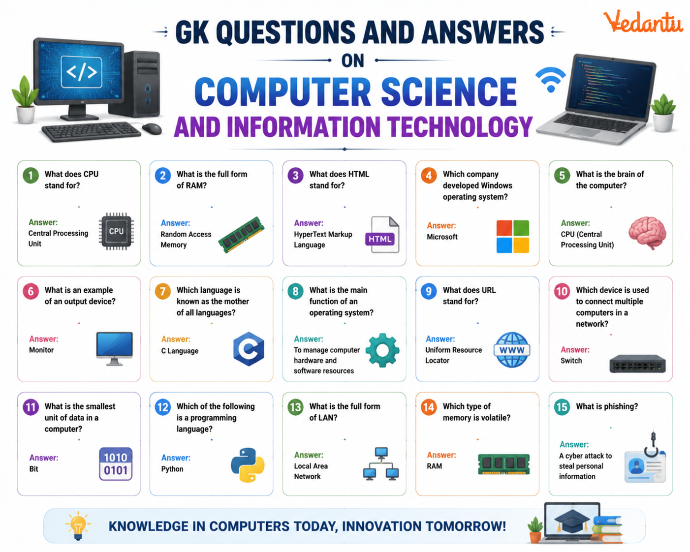 Gk Questions and Answers on Computer Science and Information Technology