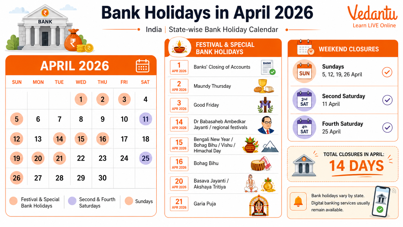 Bank Holidays in April 2026
