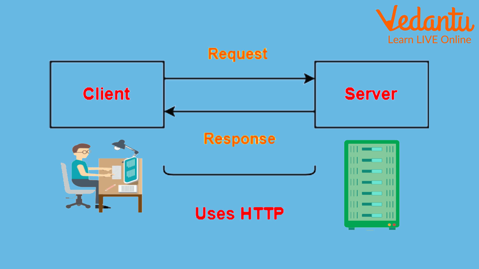 The Ulitmate Highstakes Login Trick