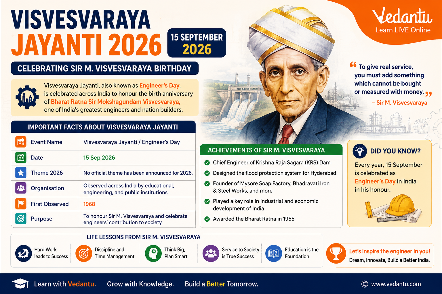 Visvesvaraya Jayanti