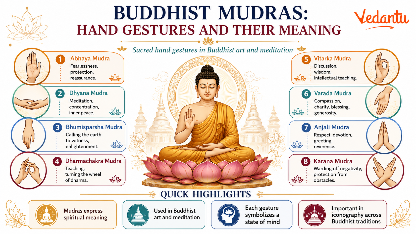 Buddhist Mudras Hand Gestures And Their Meaning