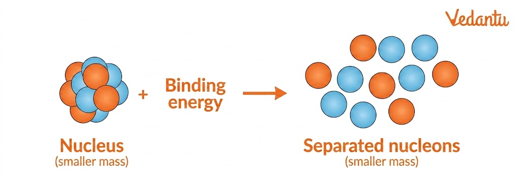 mass defect and binding energy