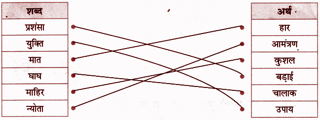 प्रश्न 1. दिए गए शब्दों का मिलान उनके समान अर्थ वाले शब्दों से कीजिए- ans.