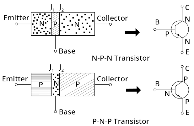 N-P-N Transistor and P-N-P Transistor
