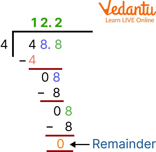 4 Divided by 48.8