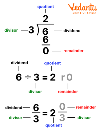 Division Formula