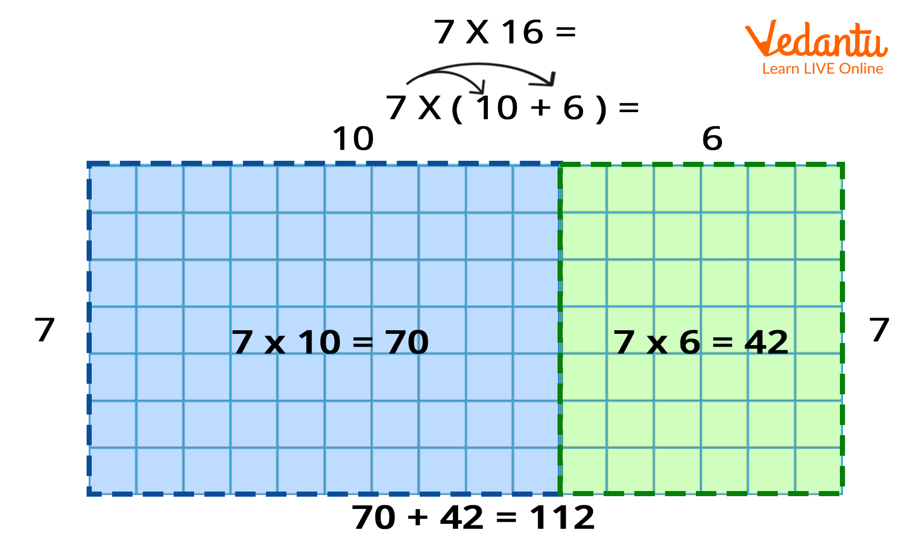 Example of area model