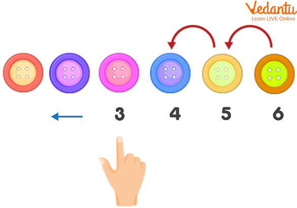 Backward Counting