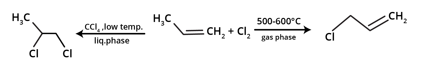 Chlorination of Alkene