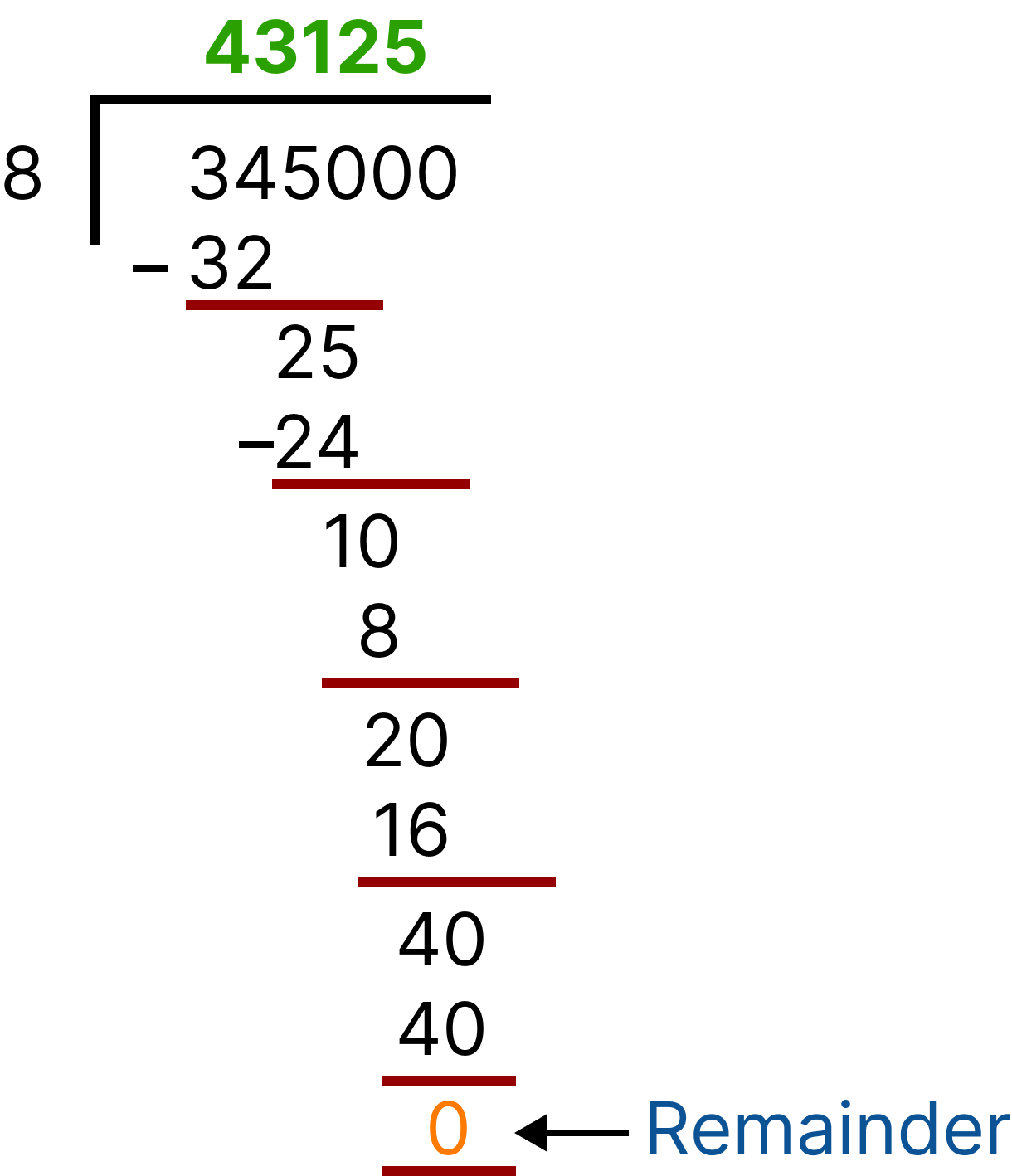 Division (345,000/8)