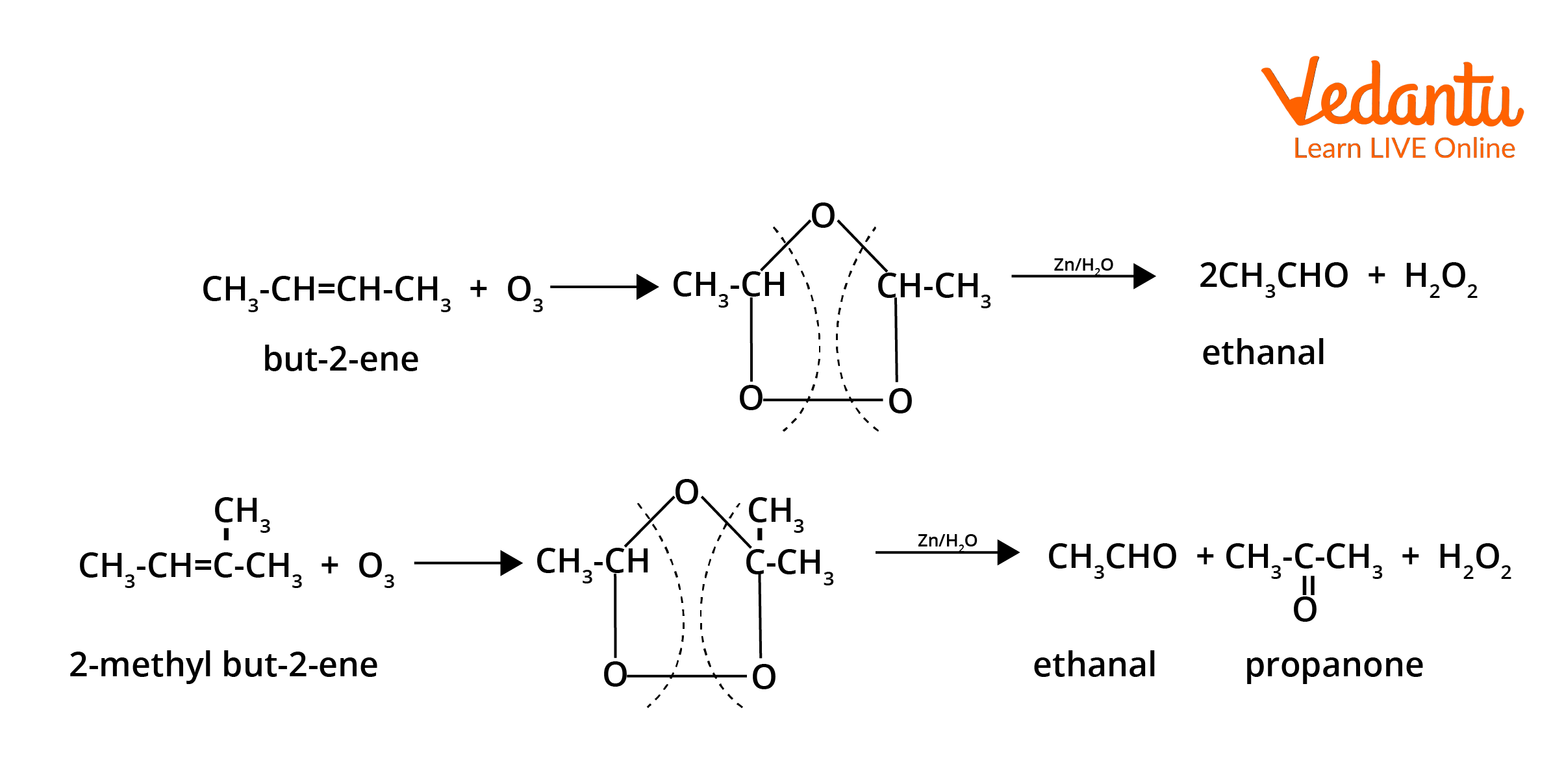 Ozonolysis of Alkenes