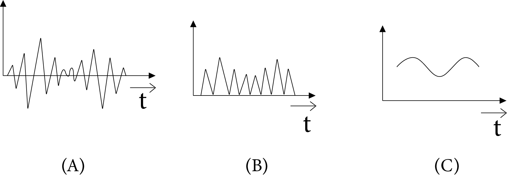 Simple Demodulator Waveform