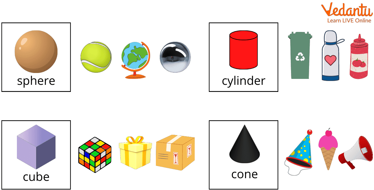 Examples Of Sphere Shaped Objects Examples Of Sphere Shaped Objects