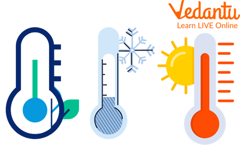 Temperature Measuring Instrument