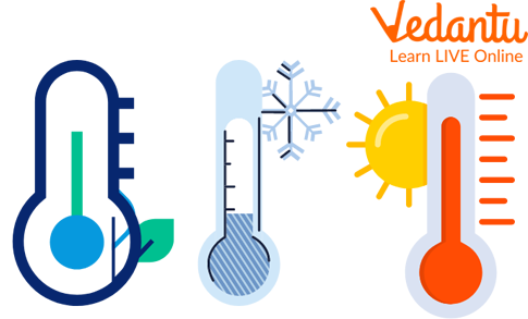 Temperature - (Information + Fun Facts) - Science4Fun