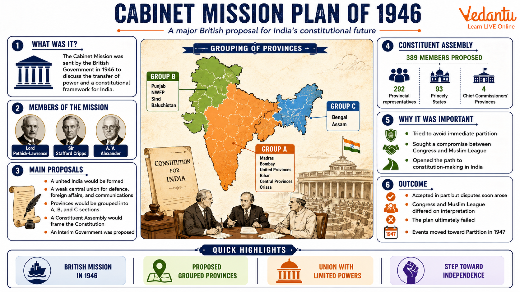 Cabinet Mission Plan of 1946