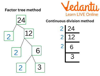 Factor Tree Method and Continuous Method