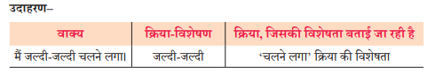 नीचे दिए गए वाक्यों को ध्यानपूर्वक पढ़कर उनमें क्रिया-विशेषण पदों की पहचान कीजिए तथा दिए गए उदाहरण के अनुसार लिखिए