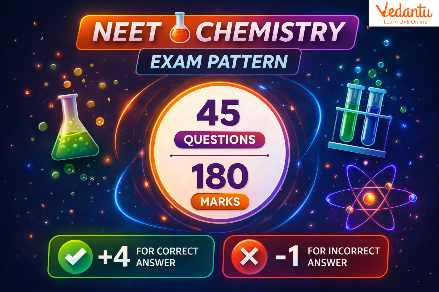 NEET Chemistry Exam Pattern 2026