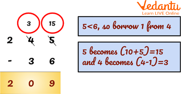 Subtraction of 245 – 36