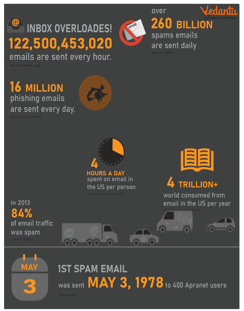 Scariest facts about email