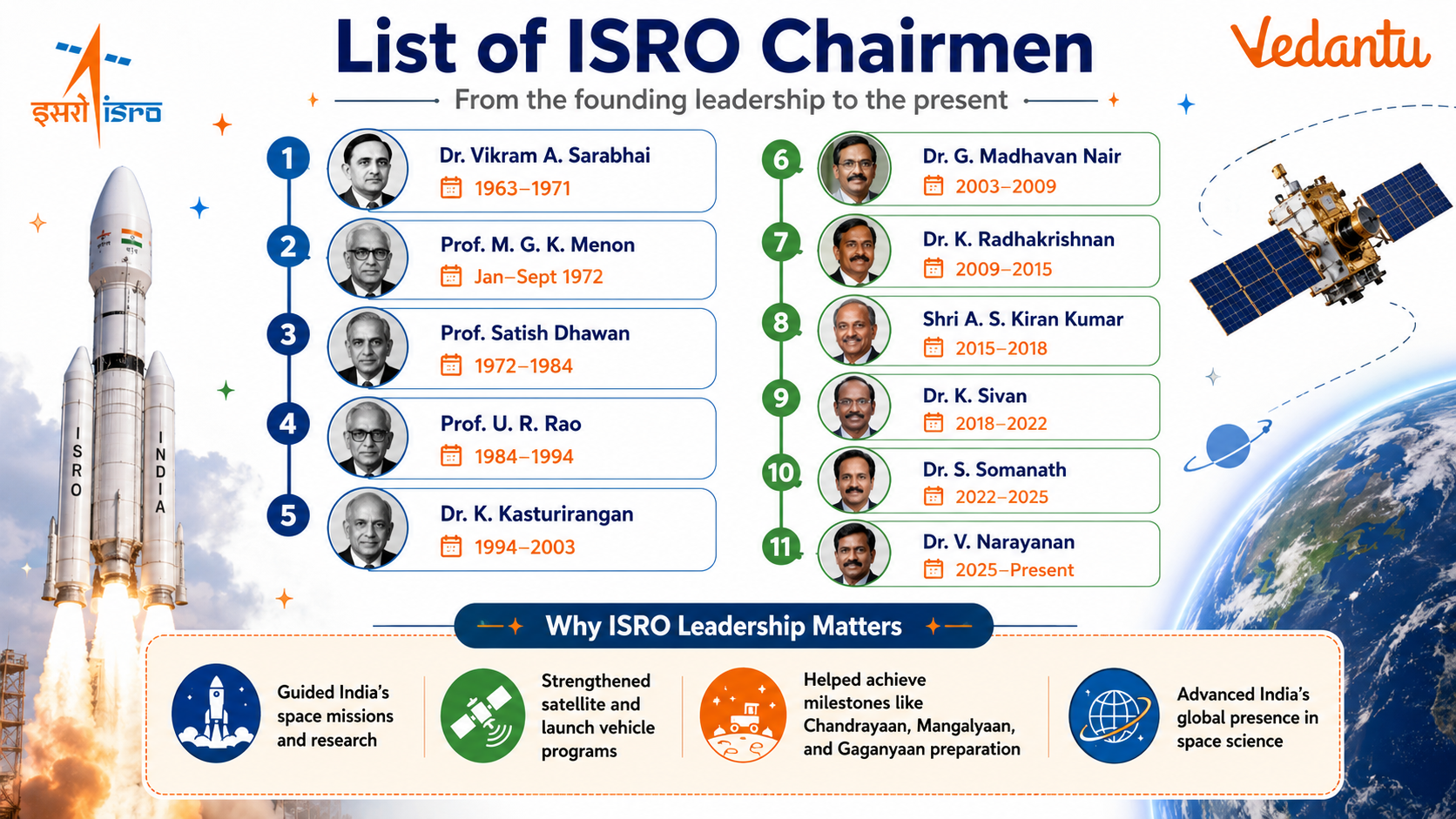 List of ISRO Chairman