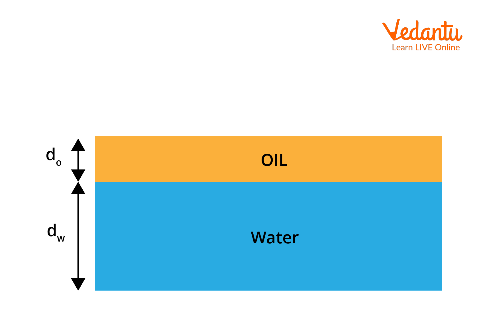 Diagramatic description of the problem