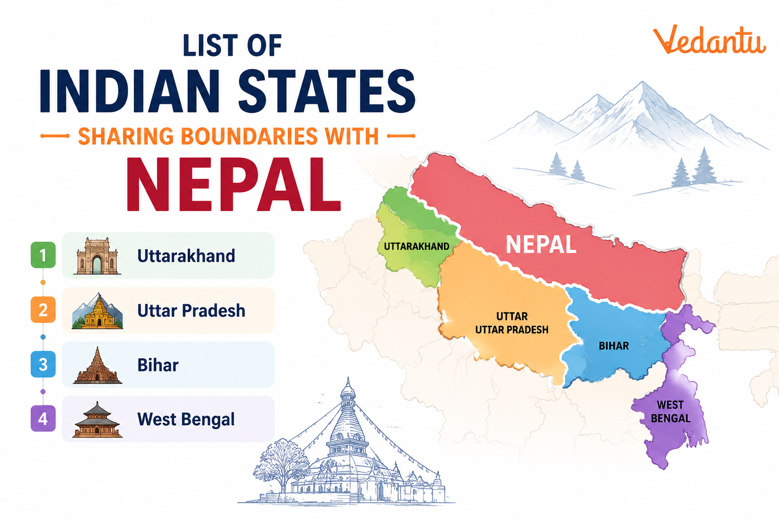 List of Indian States Sharing Boundaries with Nepal