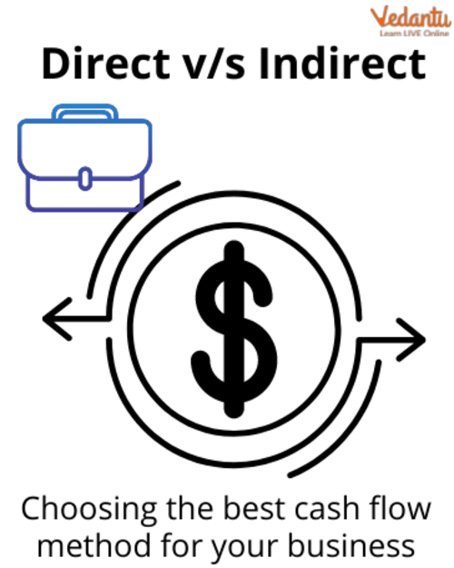 Indirect method over the direct method in cash flow