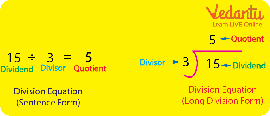 Example Of Division 2-Digit By 1 Digit