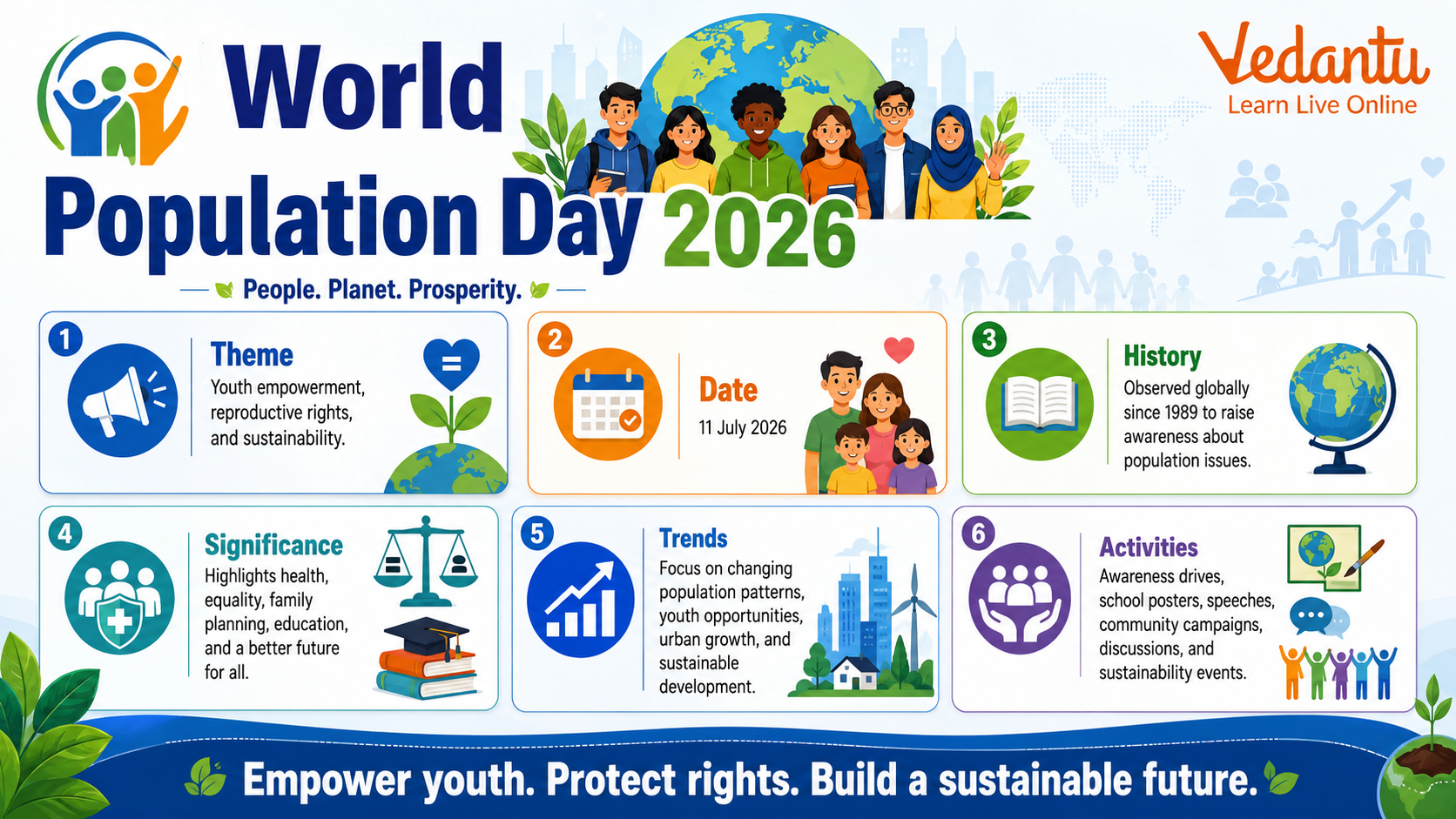 World Population Day