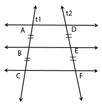 Parallel lines