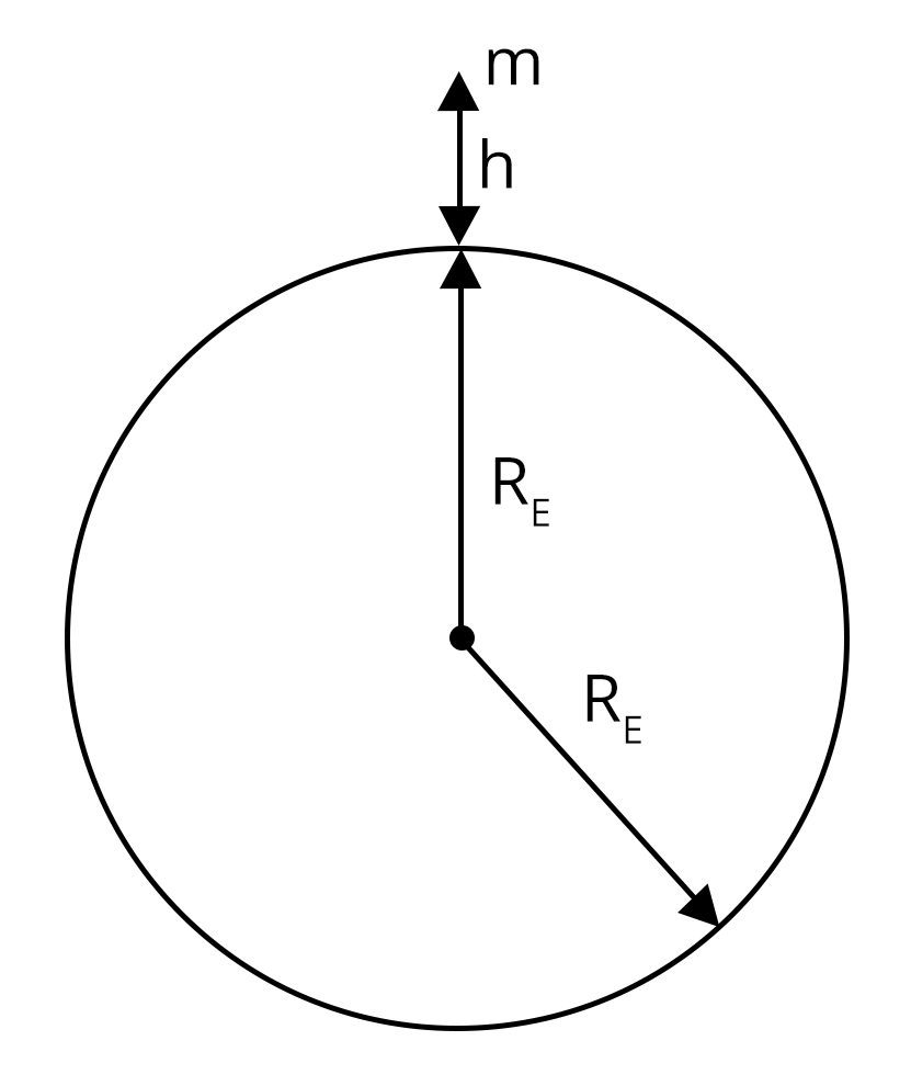 Acceleration due to Gravity of Earth above the Earth’s Surface