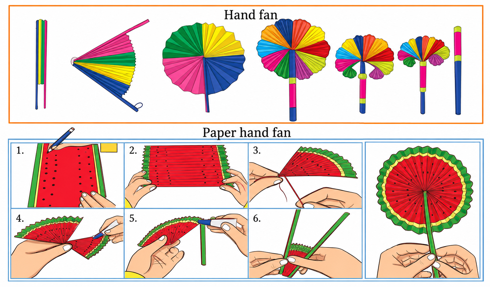 Display the hand fans in the class and describe the process used to make it.png