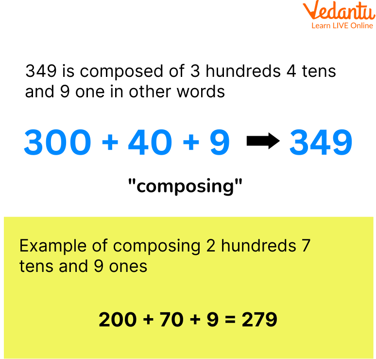 Decomposing Numbers