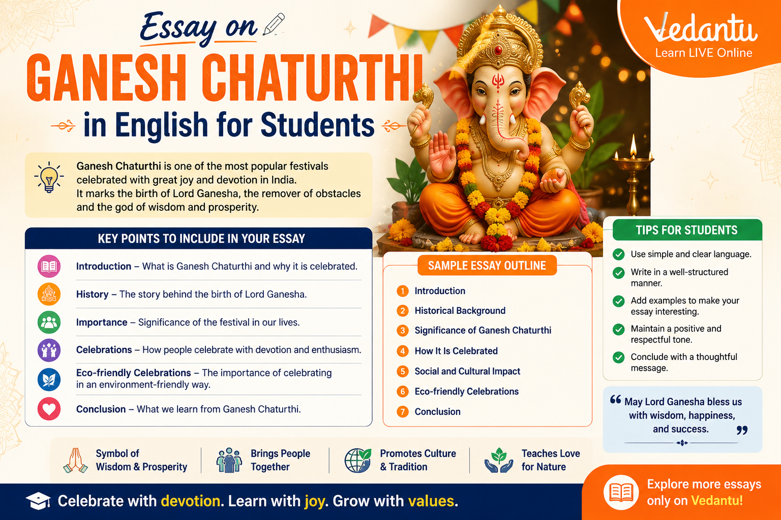 ganesh chaturthi essay